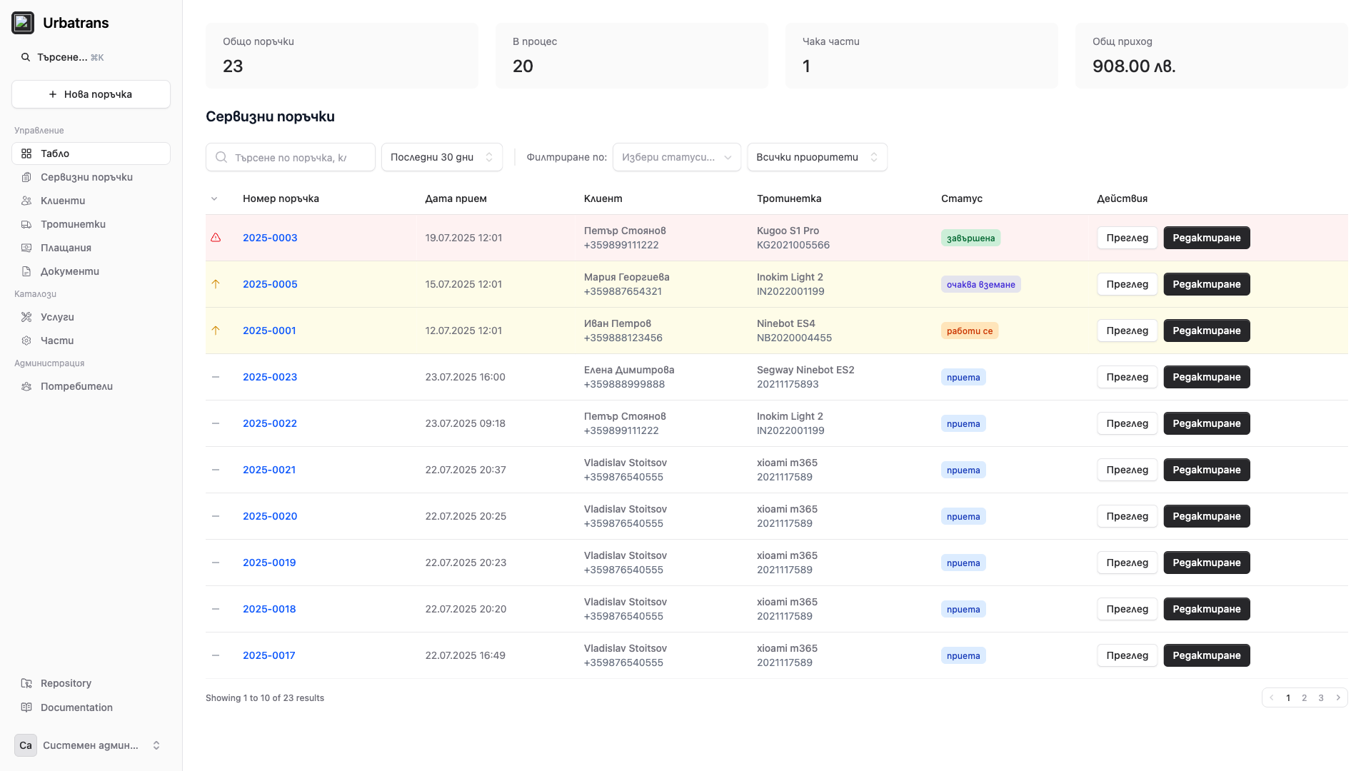 Dashboard Screenshot